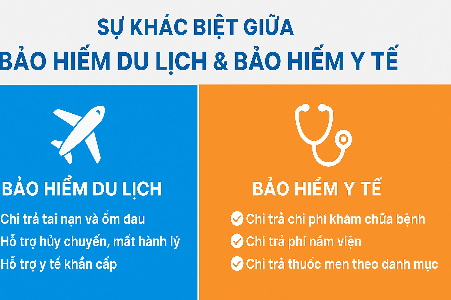 Sự Khác Biệt Giữa Bảo Hiểm Du Lịch & Bảo Hiểm Y Tế